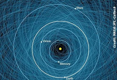 NASA Maps Dangerous Asteroids That May Threaten Earth